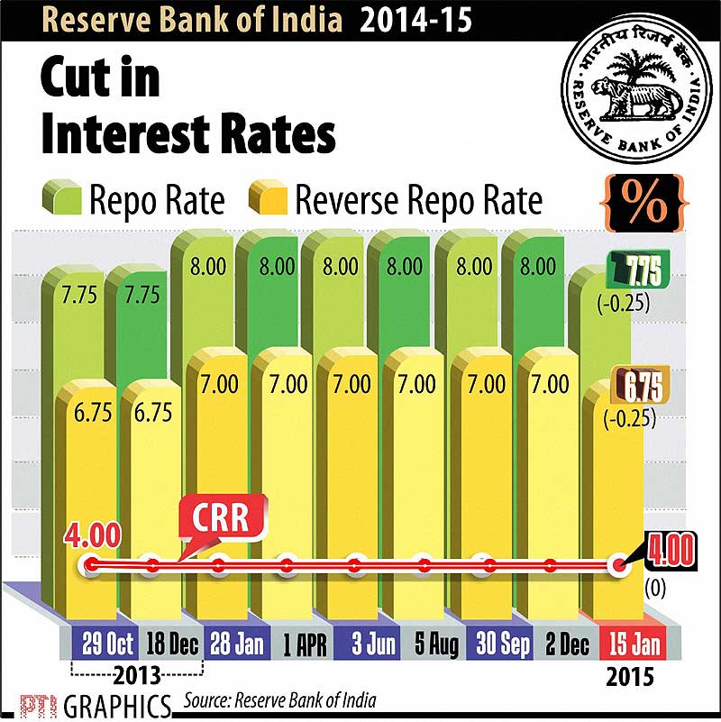 RBI rates, RBI rate cut, RBI rates Raghuram Rajan, Bajaj Auto, Audi R8, Audi R8 launch, Audi R8 pics, Audi R8 images, Indian rupee, rupee to dollar, dollar to rupee, BSE Sensex, Sensex today, NSE Nifty, Nifty today, Gold price, gold rates