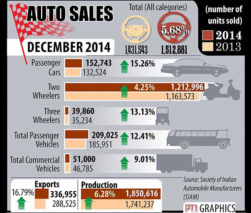 Infosys, Infosys Q3, Infosys results, Car sales, Auto sales, Indian rupee, rupee to dollar, dollar against rupee, BSE Sensex, sensex today, NSE Nifty, nifty today, Gold price, gold today, Coal, coal auction