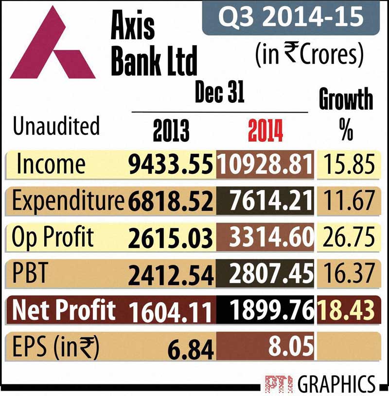 Poll spendings, Poll spendings 2014, Reliance Industries, Reliance Industries Q3, Wipro, Wipro profit, Indian rupee, rupee to doillar, dollar to rupee, BSE Sensex, sensex today, NSE Nifty, Nifty today, Gold price, gold rates