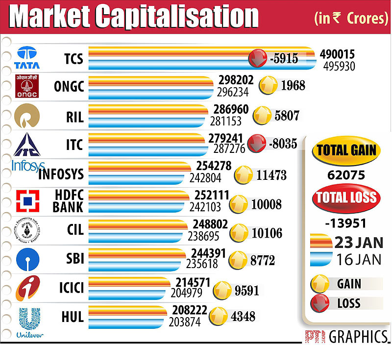 market valuation, market valuation Sensex, market valuation news