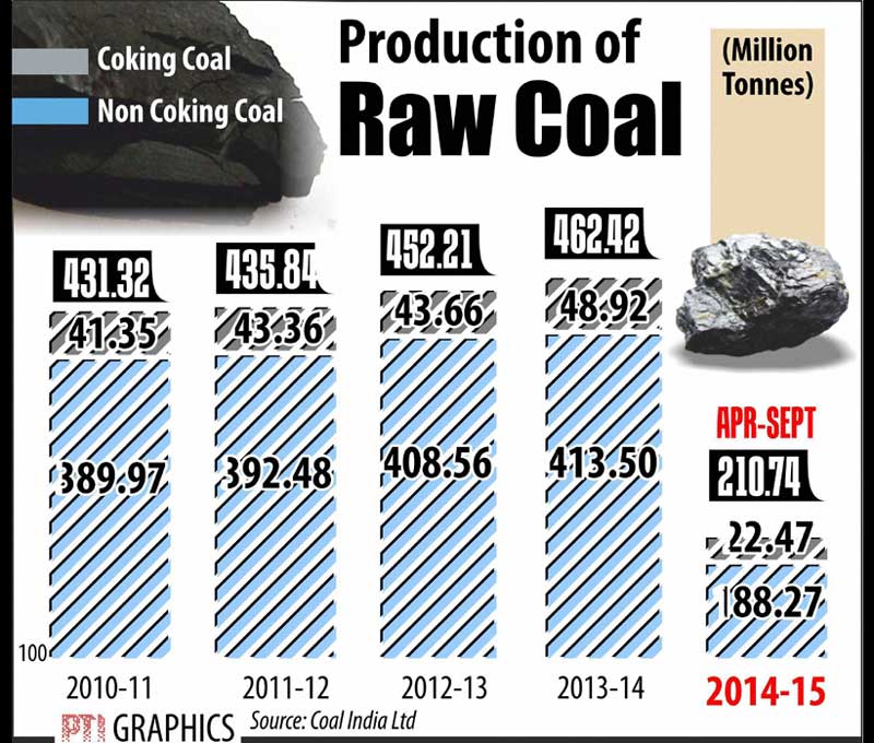 Infosys, Infosys Q3, Infosys results, Car sales, Auto sales, Indian rupee, rupee to dollar, dollar against rupee, BSE Sensex, sensex today, NSE Nifty, nifty today, Gold price, gold today, Coal, coal auction