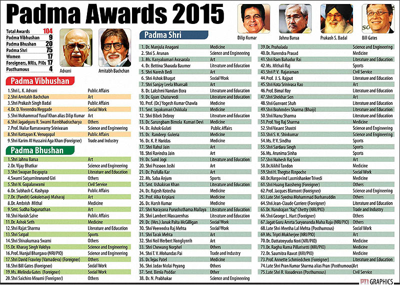 Padma Awards, Padma Awards list, Padma Awards 2015, Padma Awards winner, Padma Awards news