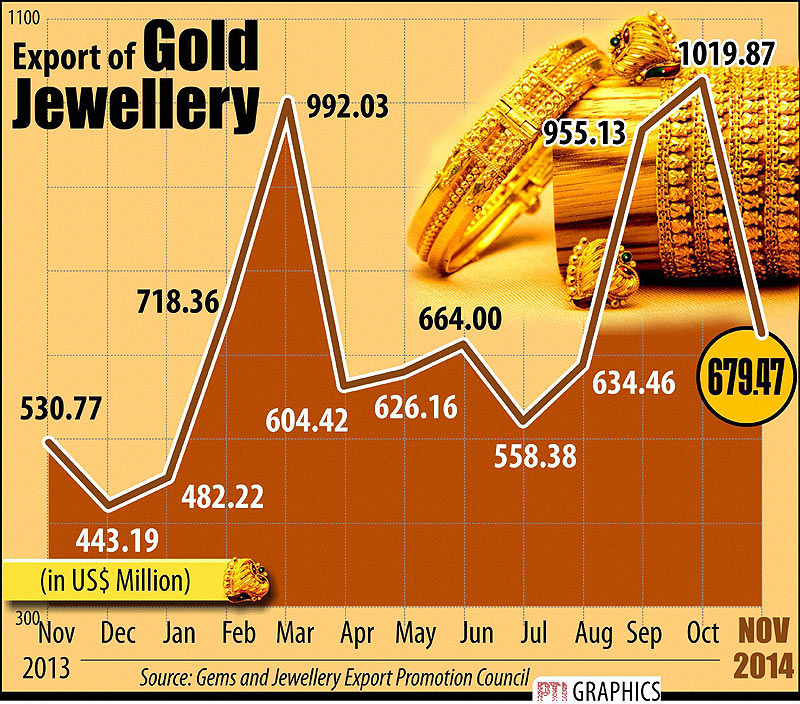 gold, gold exports, gold trade, gold today