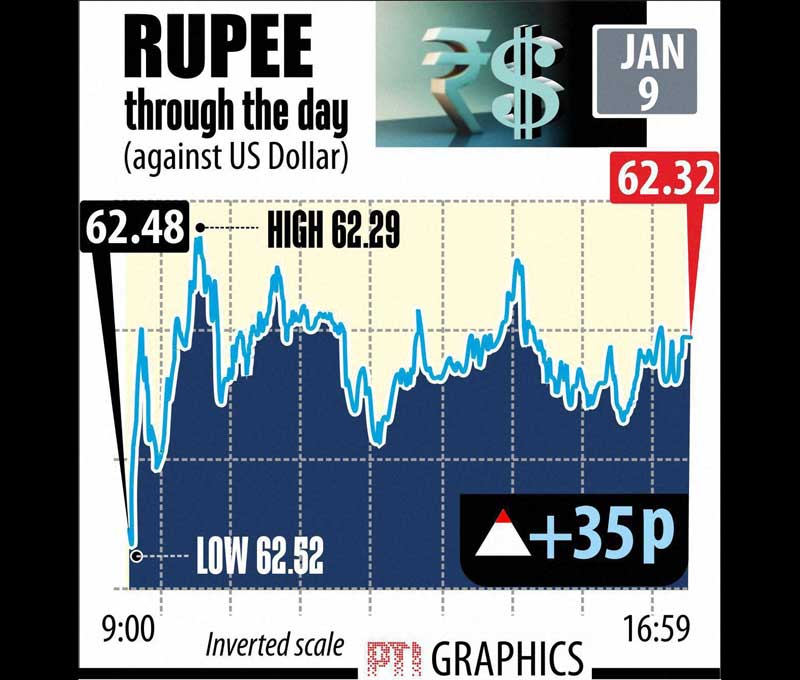 Infosys, Infosys Q3, Infosys results, Car sales, Auto sales, Indian rupee, rupee to dollar, dollar against rupee, BSE Sensex, sensex today, NSE Nifty, nifty today, Gold price, gold today, Coal, coal auction