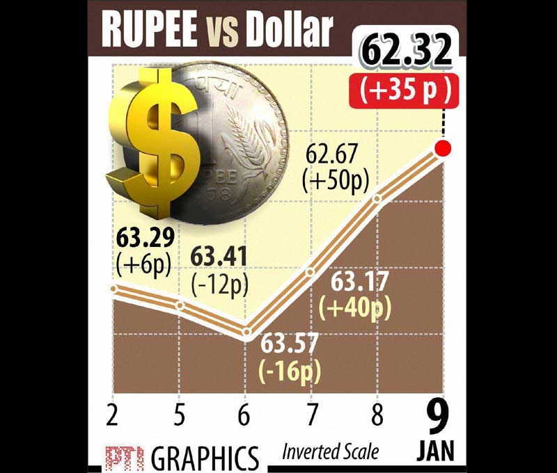 Infosys, Infosys Q3, Infosys results, Car sales, Auto sales, Indian rupee, rupee to dollar, dollar against rupee, BSE Sensex, sensex today, NSE Nifty, nifty today, Gold price, gold today, Coal, coal auction