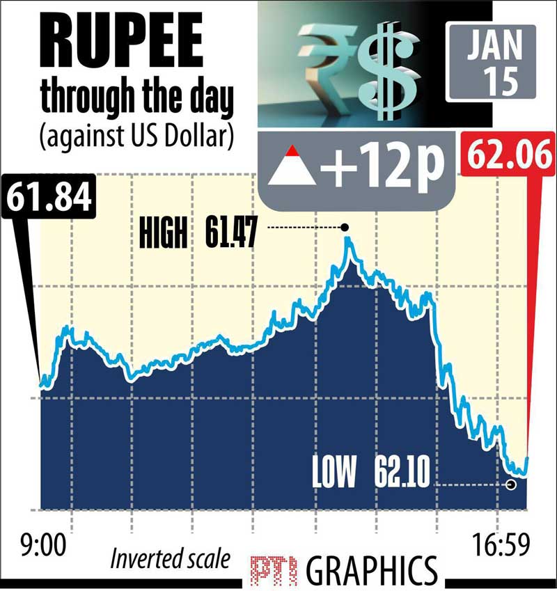 RBI rates, RBI rate cut, RBI rates Raghuram Rajan, Bajaj Auto, Audi R8, Audi R8 launch, Audi R8 pics, Audi R8 images, Indian rupee, rupee to dollar, dollar to rupee, BSE Sensex, Sensex today, NSE Nifty, Nifty today, Gold price, gold rates