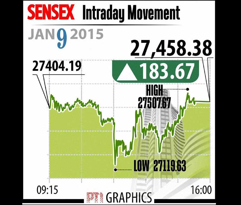 Infosys, Infosys Q3, Infosys results, Car sales, Auto sales, Indian rupee, rupee to dollar, dollar against rupee, BSE Sensex, sensex today, NSE Nifty, nifty today, Gold price, gold today, Coal, coal auction