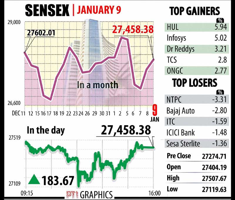 Infosys, Infosys Q3, Infosys results, Car sales, Auto sales, Indian rupee, rupee to dollar, dollar against rupee, BSE Sensex, sensex today, NSE Nifty, nifty today, Gold price, gold today, Coal, coal auction