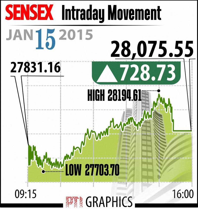 RBI rates, RBI rate cut, RBI rates Raghuram Rajan, Bajaj Auto, Audi R8, Audi R8 launch, Audi R8 pics, Audi R8 images, Indian rupee, rupee to dollar, dollar to rupee, BSE Sensex, Sensex today, NSE Nifty, Nifty today, Gold price, gold rates