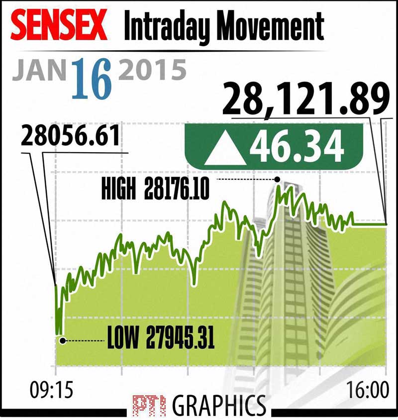 Poll spendings, Poll spendings 2014, Reliance Industries, Reliance Industries Q3, Wipro, Wipro profit, Indian rupee, rupee to doillar, dollar to rupee, BSE Sensex, sensex today, NSE Nifty, Nifty today, Gold price, gold rates
