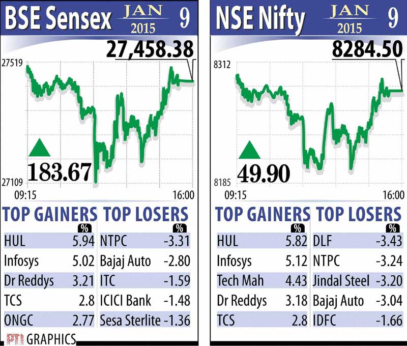 Infosys, Infosys Q3, Infosys results, Car sales, Auto sales, Indian rupee, rupee to dollar, dollar against rupee, BSE Sensex, sensex today, NSE Nifty, nifty today, Gold price, gold today, Coal, coal auction