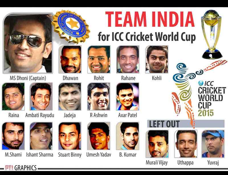Defending champion India has picked two left-handed spin allrounders in Ravindra Jadeja and Akshar Patel in its 15-man World Cup squad to be led by Mahendra Singh Dhoni.