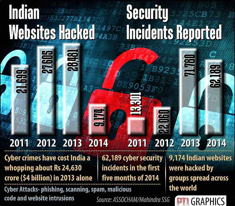 Data of hacked Indian websites and security incidents related to cyber crime.