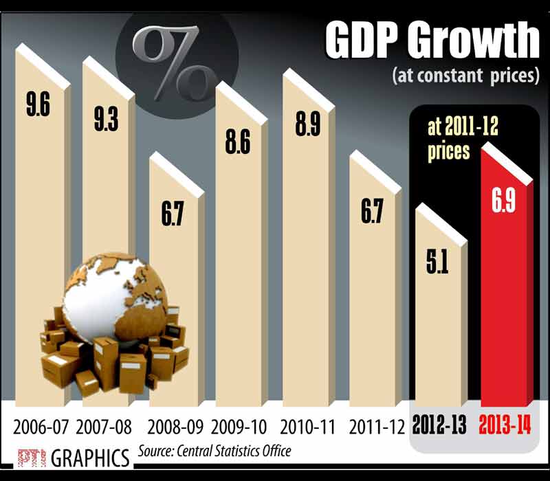 A change in base year for computing national accounts pushed up the economic growth rate for 2013-14 to 6.9 per cent, while earlier estimate on the basis of old series was 4.7 per cent.