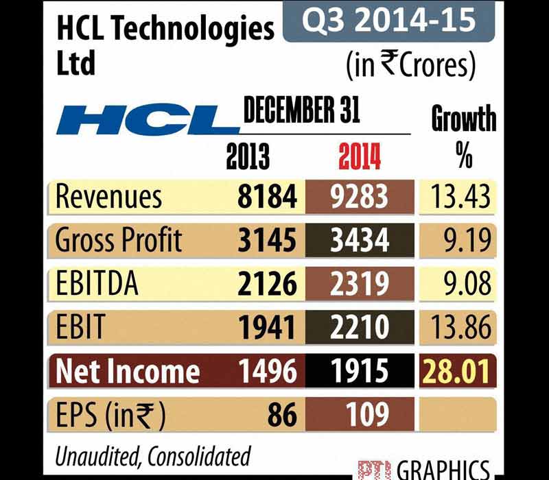 HCL technologies ltd Q3 earning.