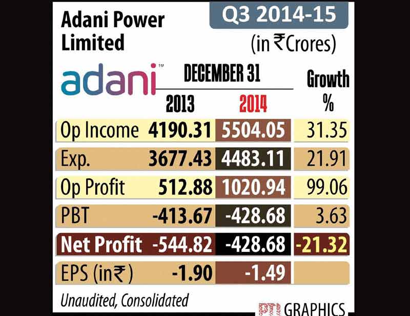 adani, adani power