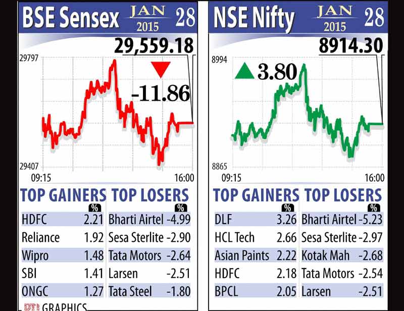 BSE Sensex, Stock market, market today, Indian rupee, dollar to rupee, US dollar, Shiv Sena, Ranbaxy, Adani, Gold, Gold prices, Silver prices