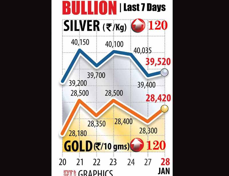 Gold, silver, gold prices, silver prices