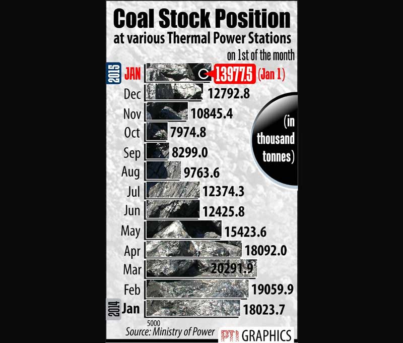 caol india, caol india, coal india ltd, coal india stocks