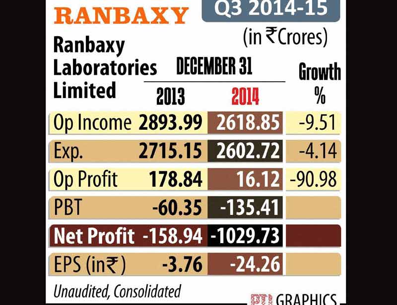 ranbaxy, ranbaxy lab, ranbaxy news