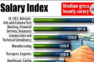 salary index, salary it sector