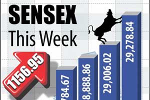 BSE Sensex, sensex today