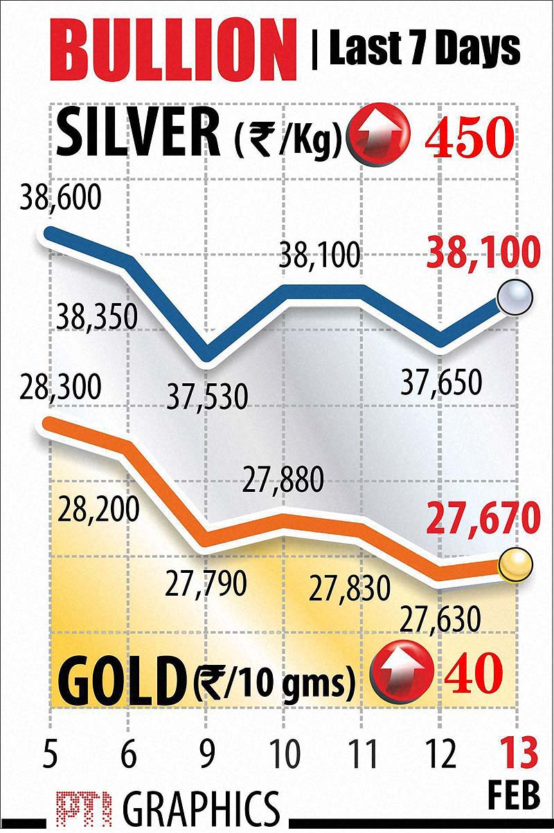 gold, gold price, gold today, gold graph, gold rates