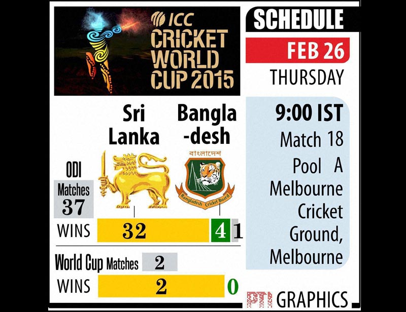 World Cup 2015, 2015 World Cup, 2015 World Cup, cricket news, cricket score