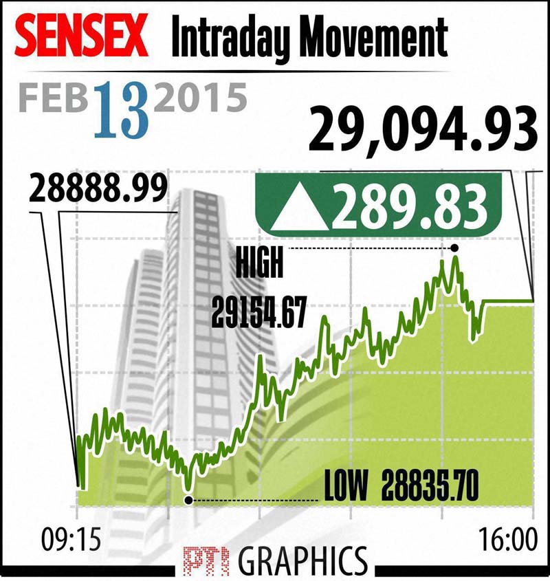 BSE Sensex, BSE Sensex today, BSE Sensex graph, NSE Nifty