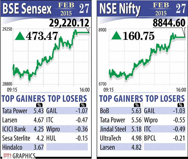 BSE Sensex, NSE Nifty, market news, Stocks market