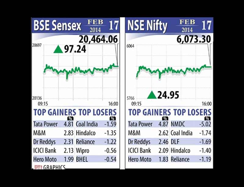 BSE Sensex, NSE Nifty, Stock market, market today, Budget 2014, Interim budget 2014, P chidambaram budget 2014, p chidambaram