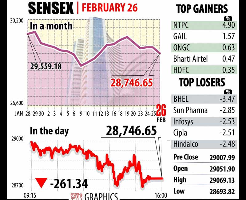 BSE Sensex, NSE Nifty, market news