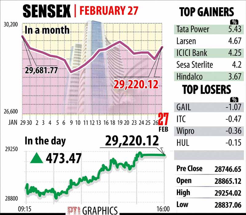 BSE Sensex, NSE Nifty, market news, Stocks market