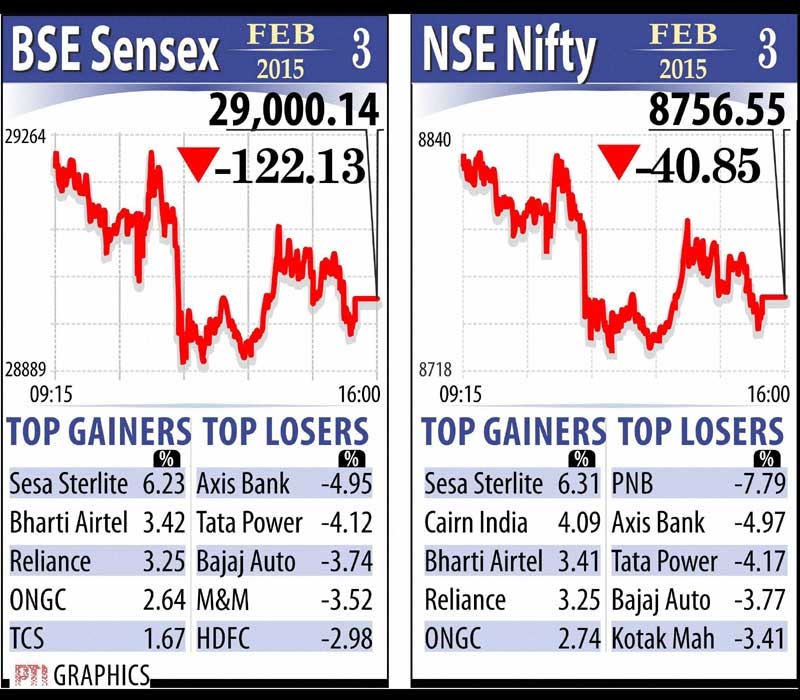 The NSE Nifty also moved up by 57.25 points to close at 8,901.85, after hovering between 8,751.35 and 8,941.10.