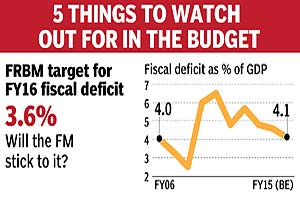 Union Budget, Arun Jaitley, Budget 2015, budget FY15-16