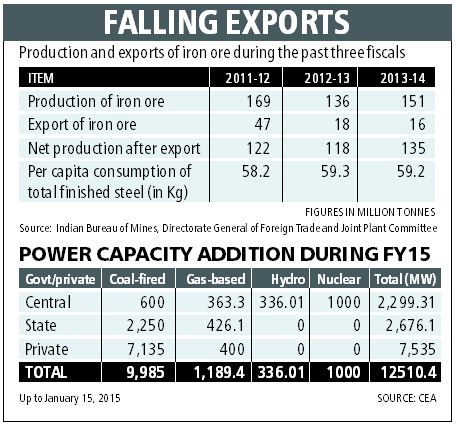 Union Budget, Arun Jaitley, Budget 2015, budget FY15-16