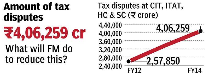 Union Budget, Arun Jaitley, Budget 2015, budget FY15-16