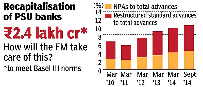 Union Budget, Arun Jaitley, Budget 2015, budget FY15-16