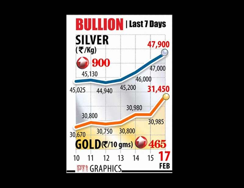 Gold prices, Silver prices, gold, silver, Budget 2014, Interim budget 2014, P chidambaram budget 2014, p chidambaram