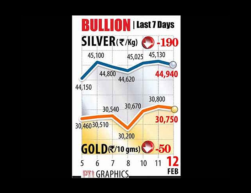 Gold prices, gold, gols rate, silver prices, silver rate, bullion report