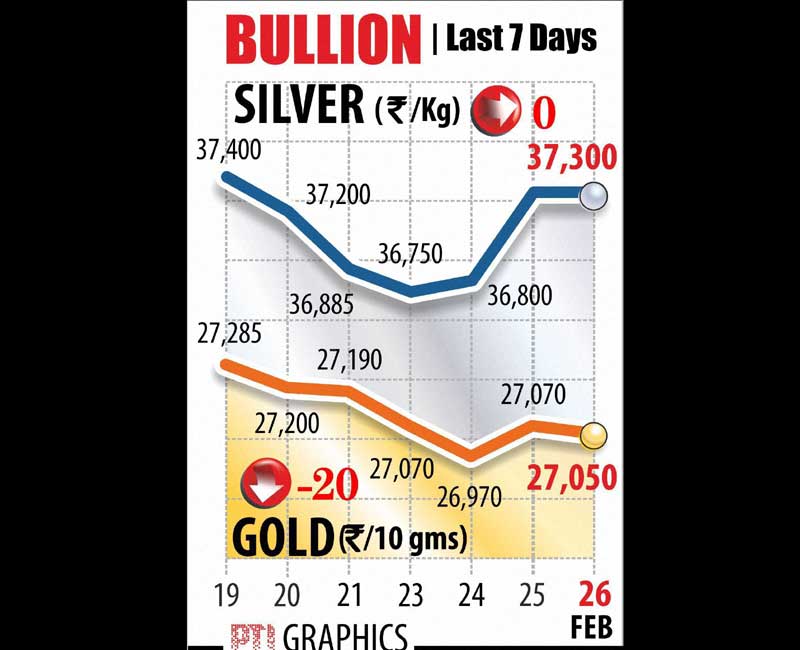 BSE Sensex, NSE Nifty, market news, Gold rate, Silver rate