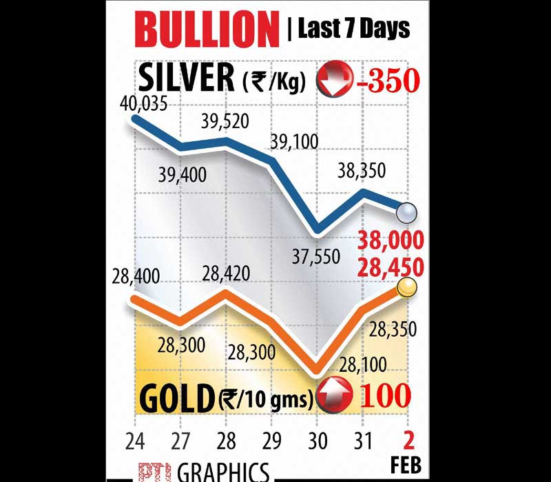 Gold rate, Silver rate, bullion market
