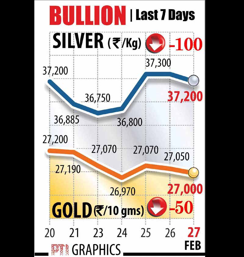Gold rate, silver rate, bullion market