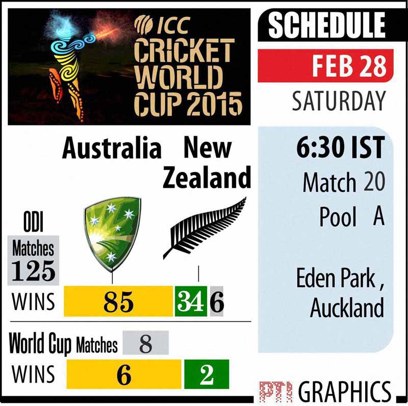 ICC CWC, Cricket World Cup, Australia vs New Zealand