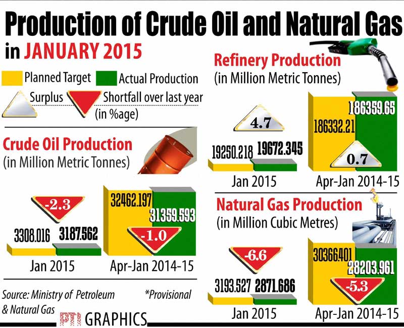 Crude oil, Oil production