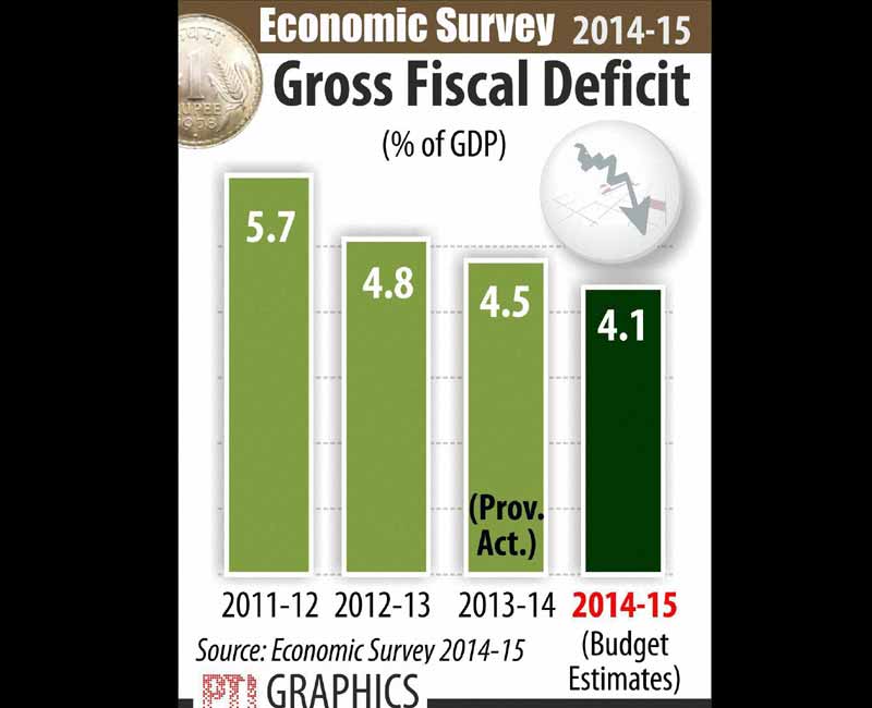 Indian Economy, Economic Surve, GDP growth rate, Arun Jaitley