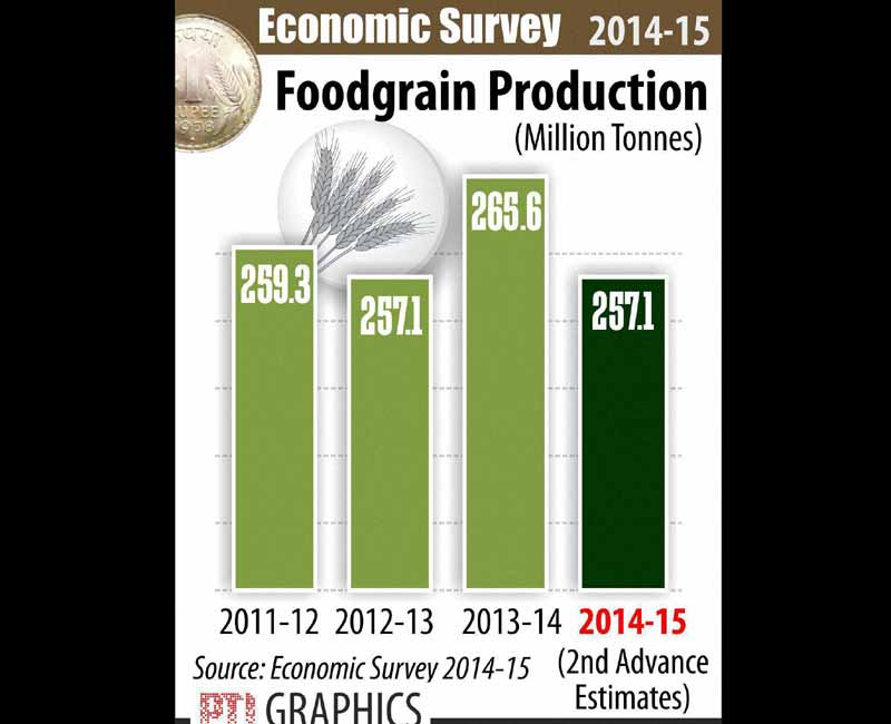 Indian Economy, Economic Surve, GDP growth rate, Arun Jaitley