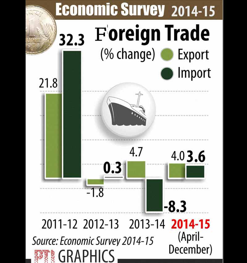 Indian Economy, Economic Surve, GDP growth rate, Arun Jaitley