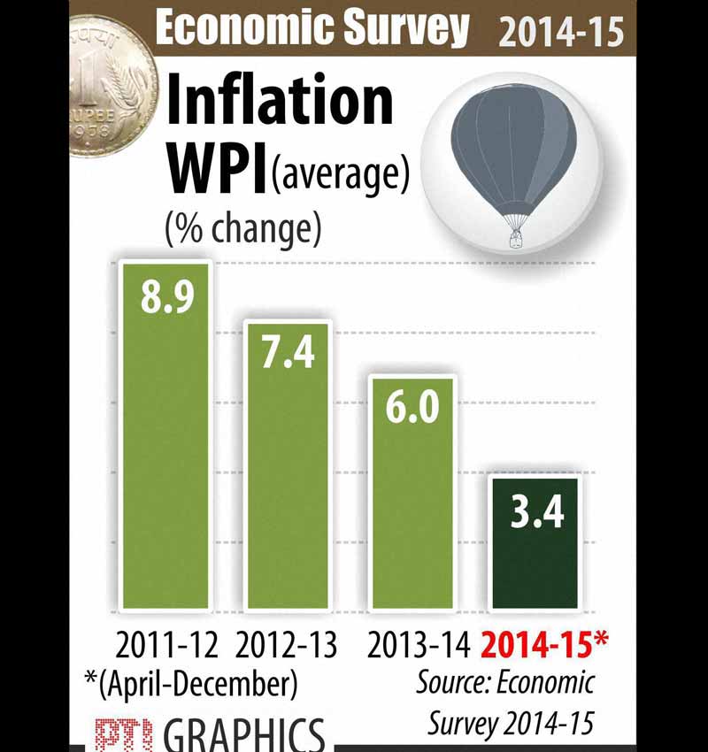 Indian Economy, Economic Surve, GDP growth rate, Arun Jaitley