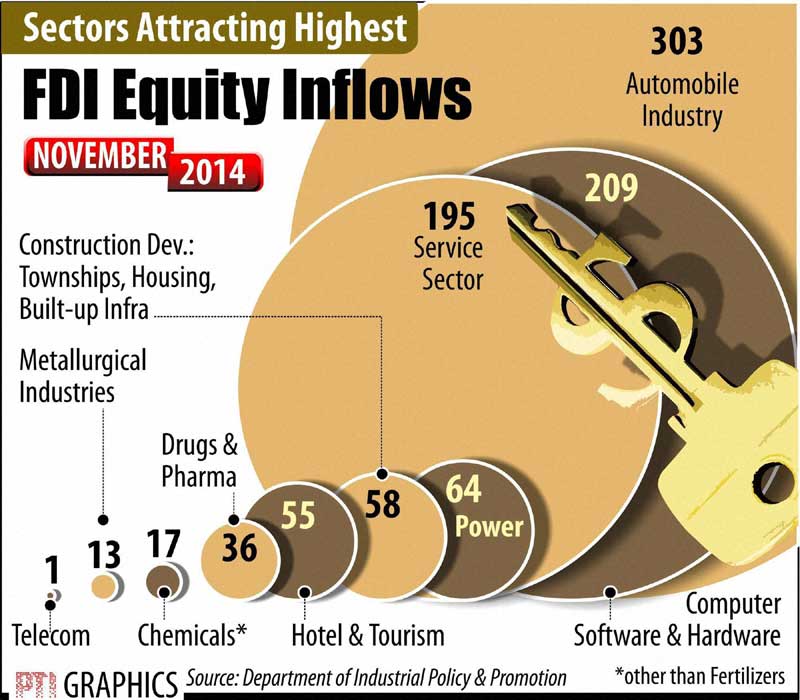 FDI< FDI equity, Equity